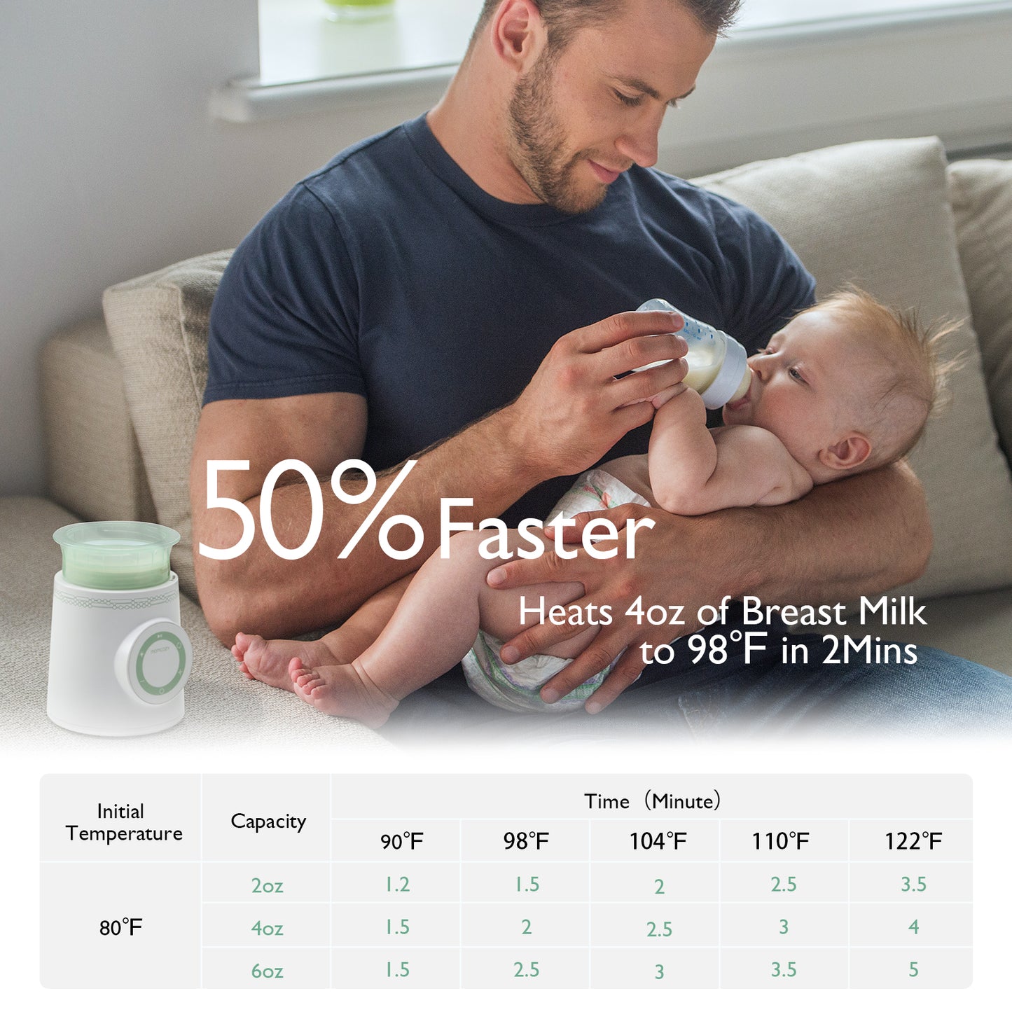 Momcozy Portable Bottle Warmer